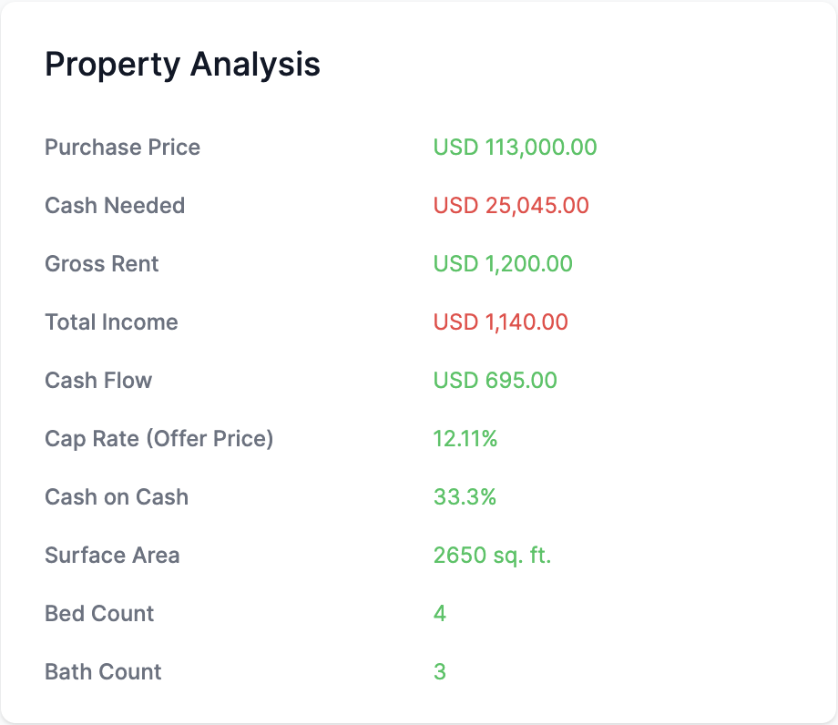 OamBase - Show Property Analysis Dashboard
